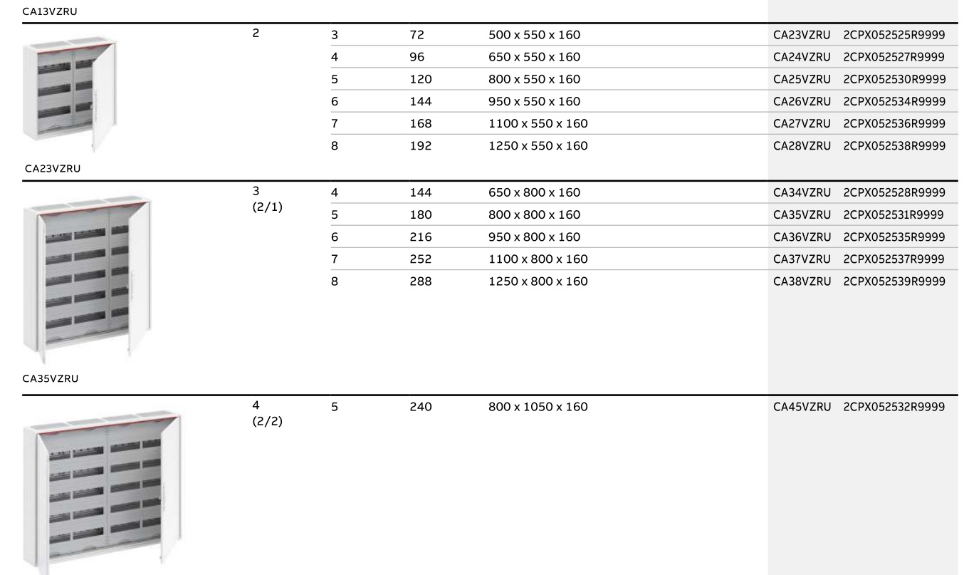Щитки на сколько модулей. ABB ca26vzru. Количество модулей в электрощите. Ширина электрощита. Распределительный щит ABB.